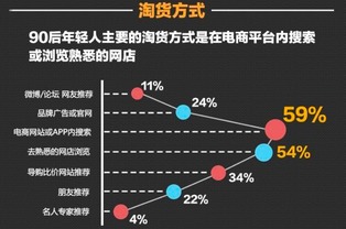 研究 不用数据读懂90后,还怎么和90后做生意