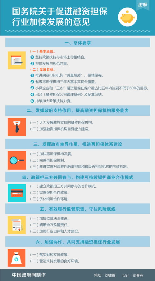 国发 43号 国务院关于促进融资担保行业加快发展的意见